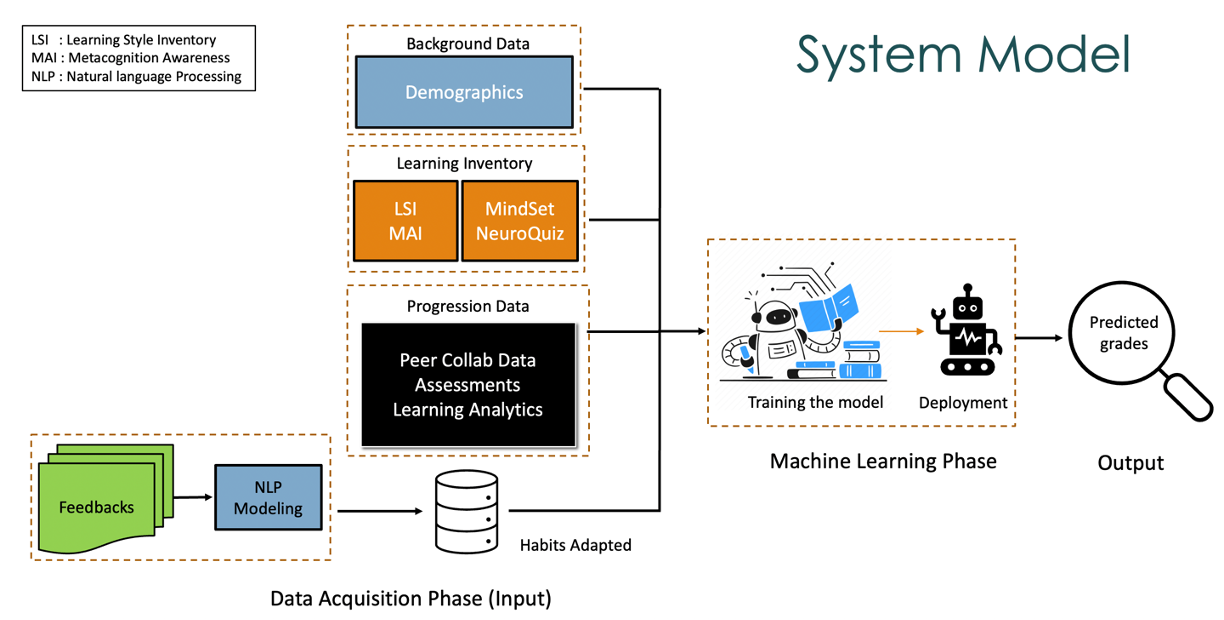 DLTL workflow