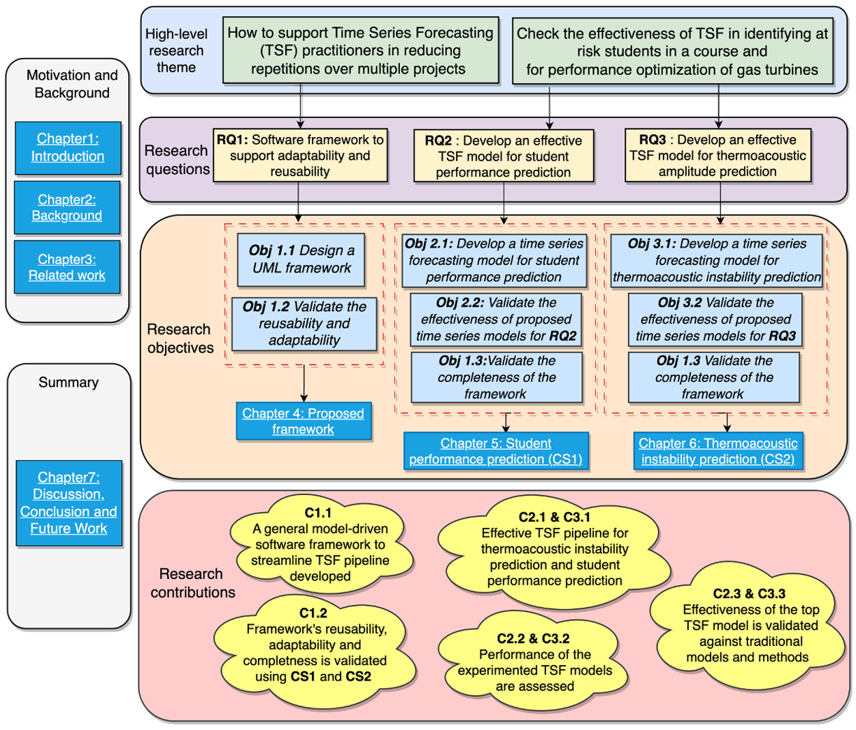 tool workflow